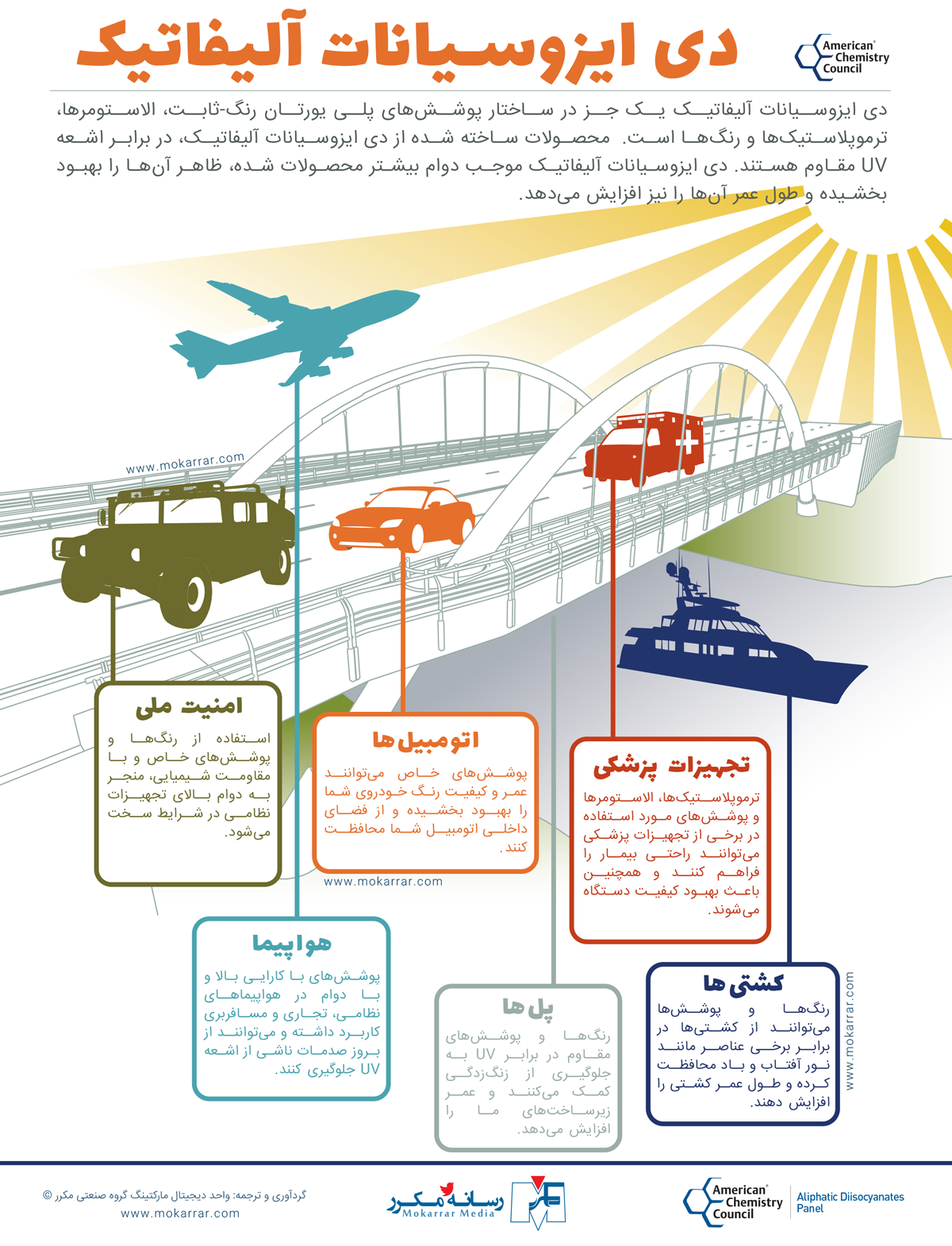 دی ایزوسیانات آلیفاتیک