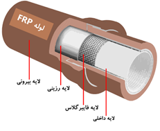 لوله FRP
