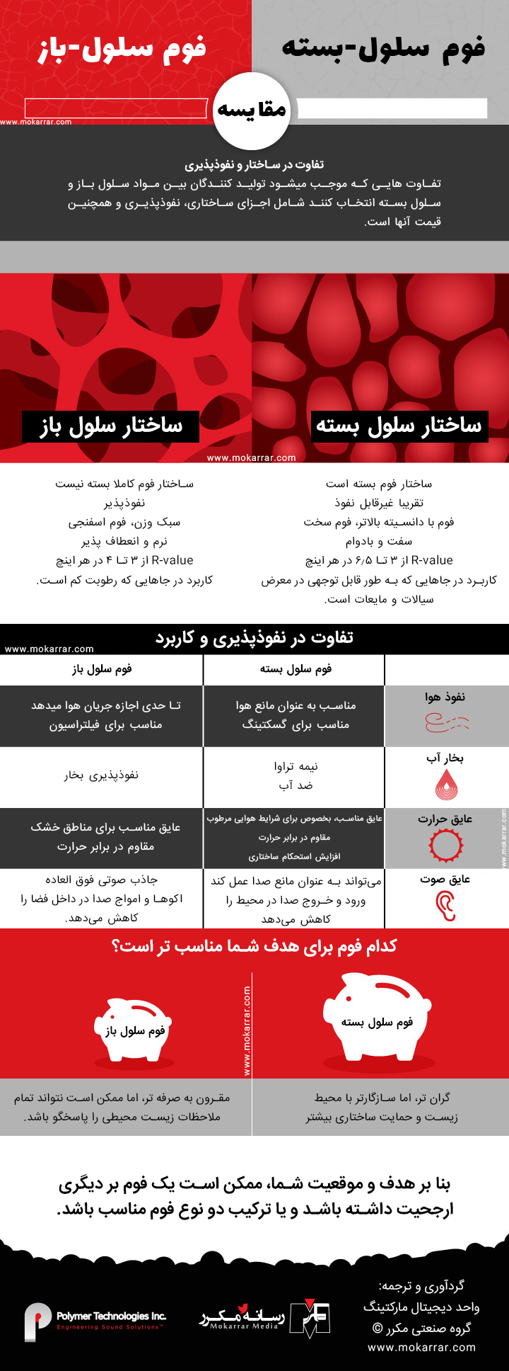 اینفوگرافیک فوم سلول باز و سلول بسته