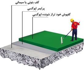 کفپوش خود تراز شونده اپوکسی