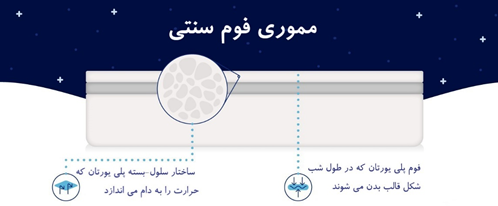 مموری فوم سنتی