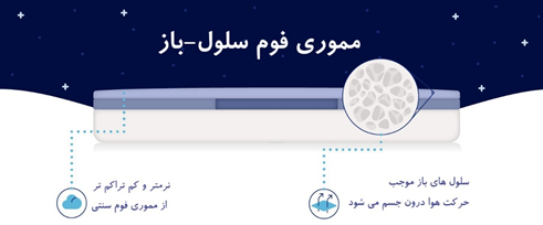 مموری فوم سلول باز