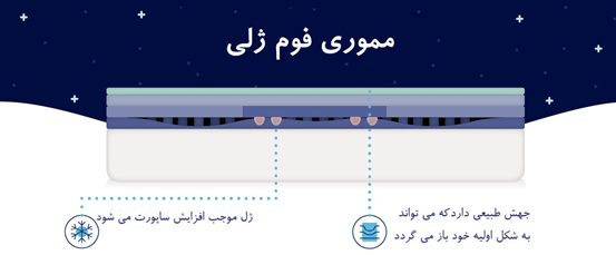 مموری فوم ژلی