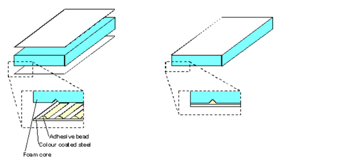 چسب در ساندویچ پانل