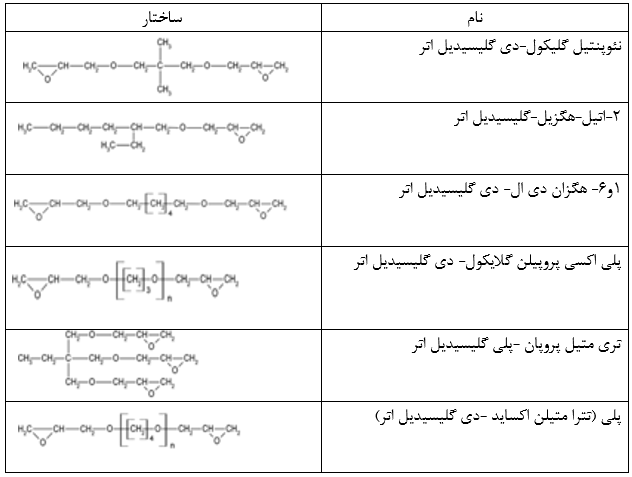 افزودنی اپوکسی